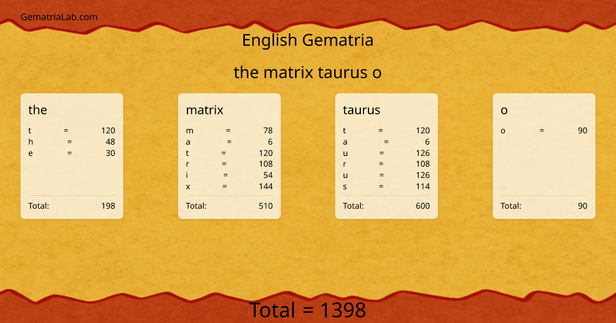 the matrix taurus o in english Gematria